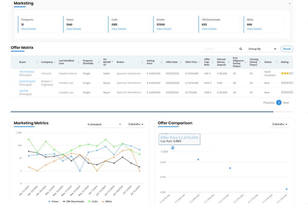 Monitor Real Time Market Feedback and Activity