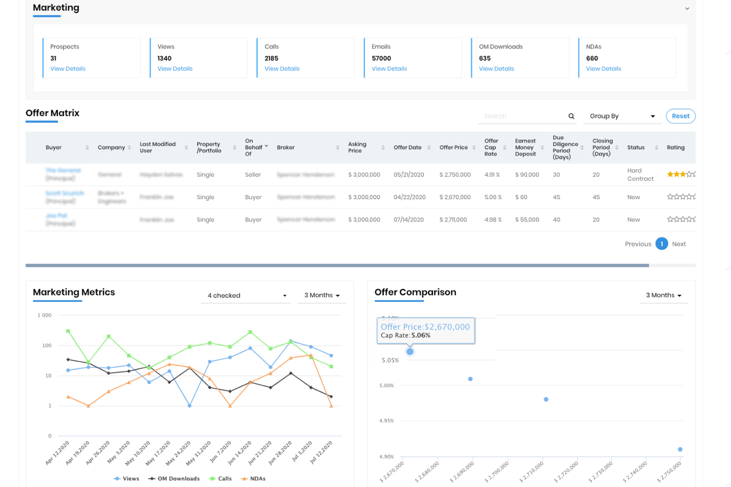 Monitor Real Time Market Feedback and Activity