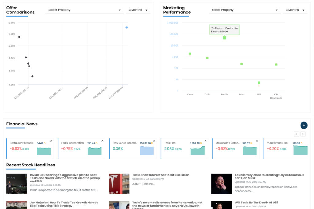 Make Data Driven Decisions